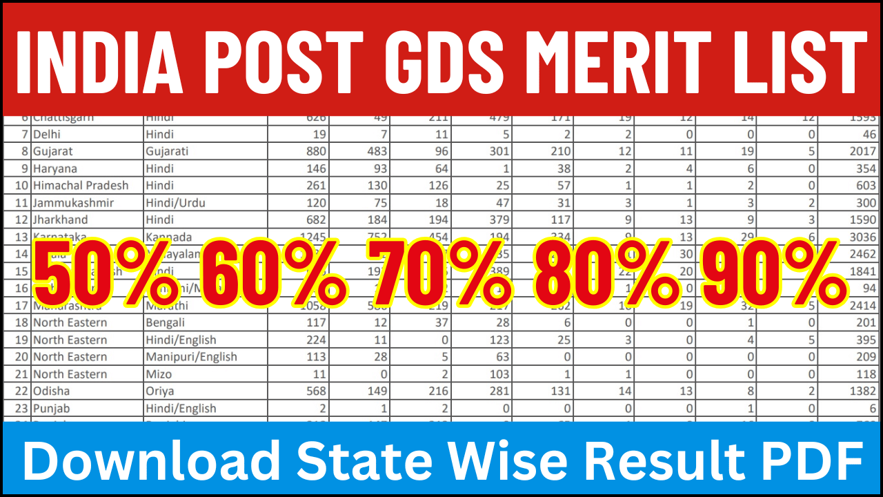 India Post GDS 6th Merit List 2024, Check State Wise Result PDF